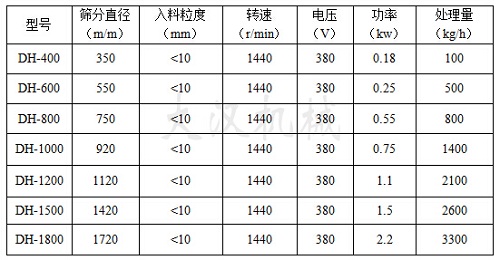 花生顆粒振動(dòng)篩技術(shù)參數(shù)